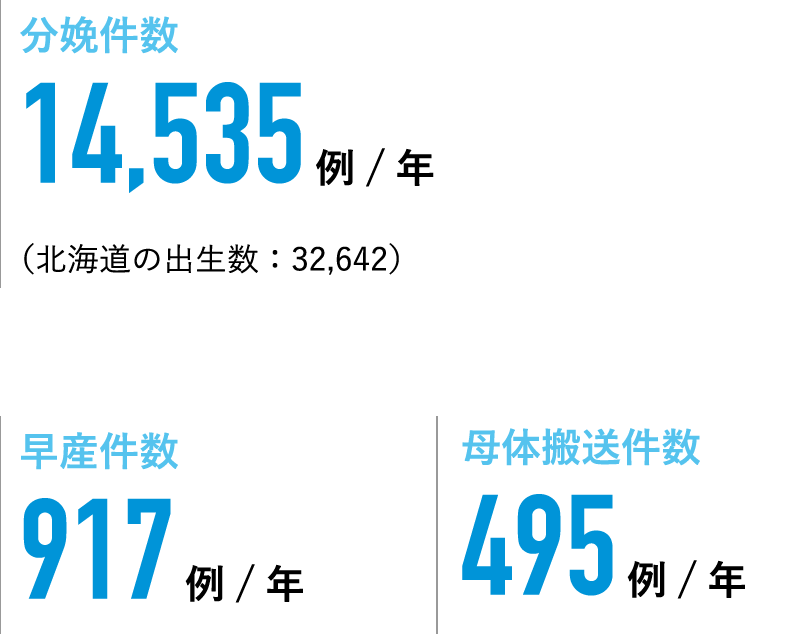 分娩件数　早産件数 母体搬送件数